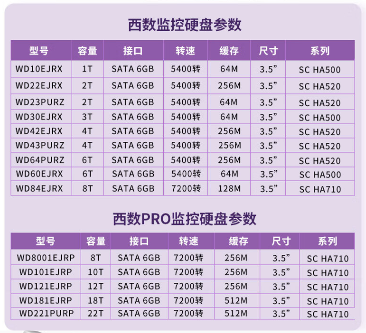 WD121EJRP西数紫盘12T PRO全新国行监控级硬盘